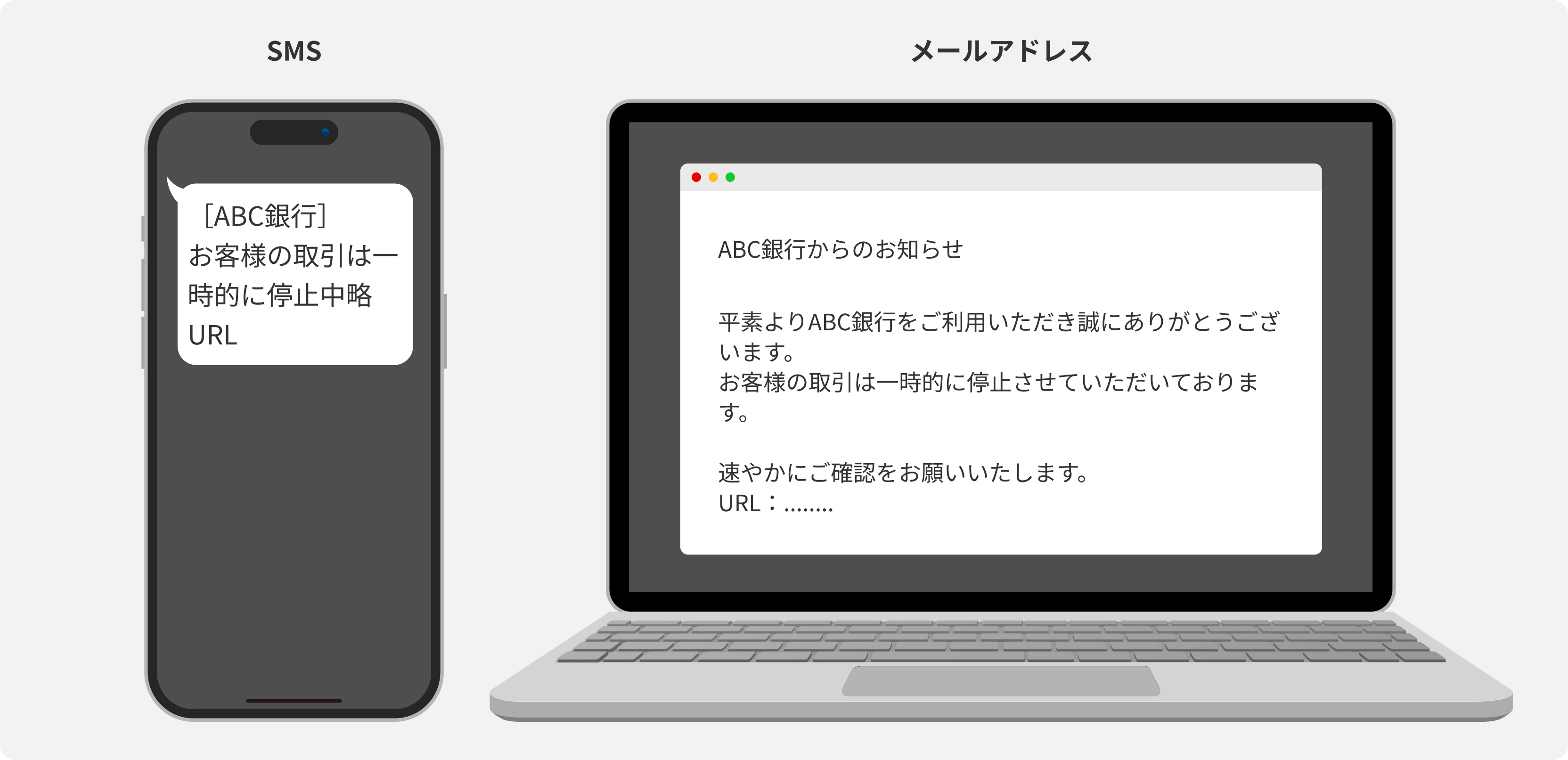 SMSとメールアドレスで訓練が可能な画像